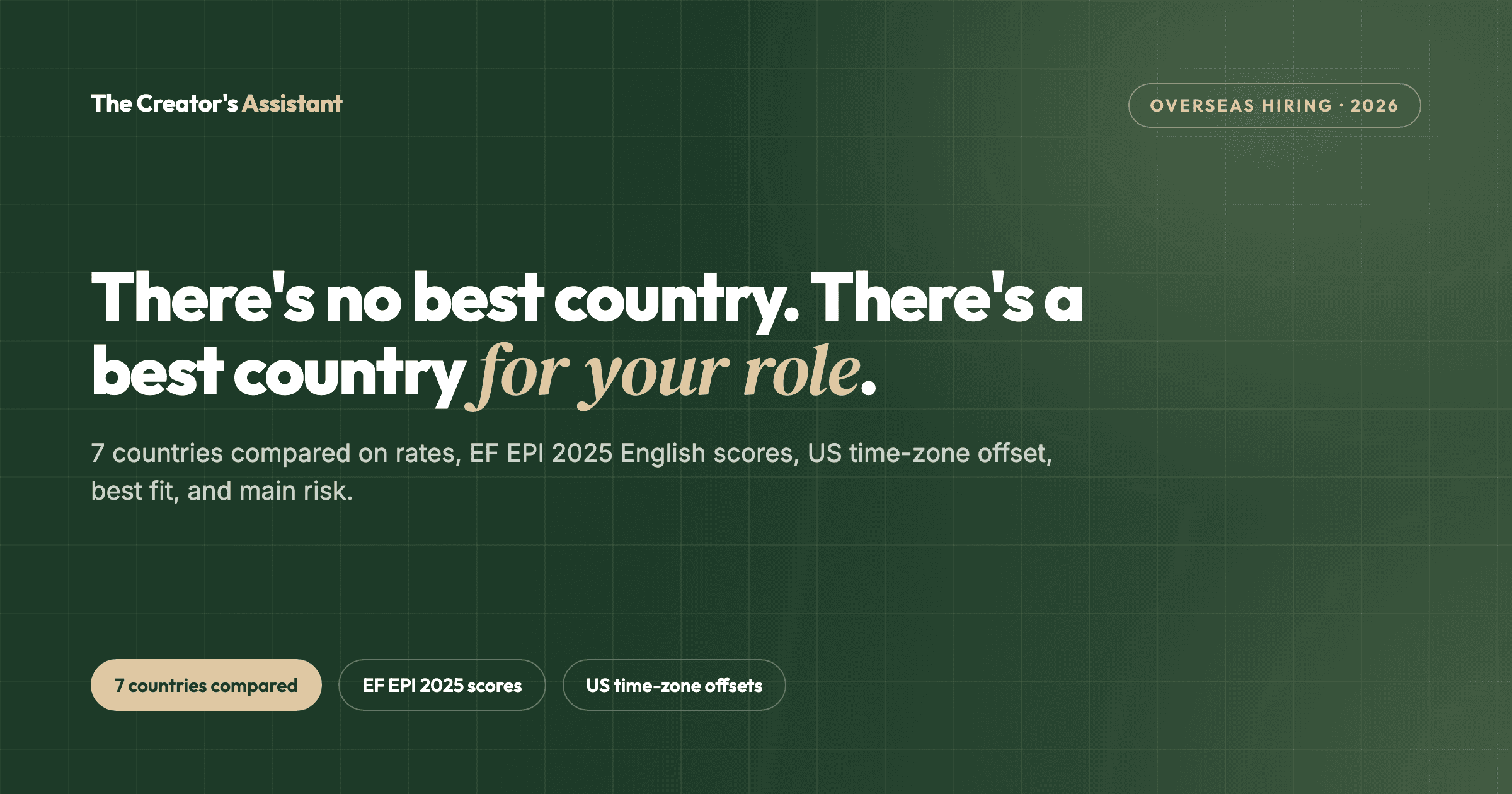Best countries to hire a virtual assistant in 2026: 7 countries compared on rates, English scores, and time zones.