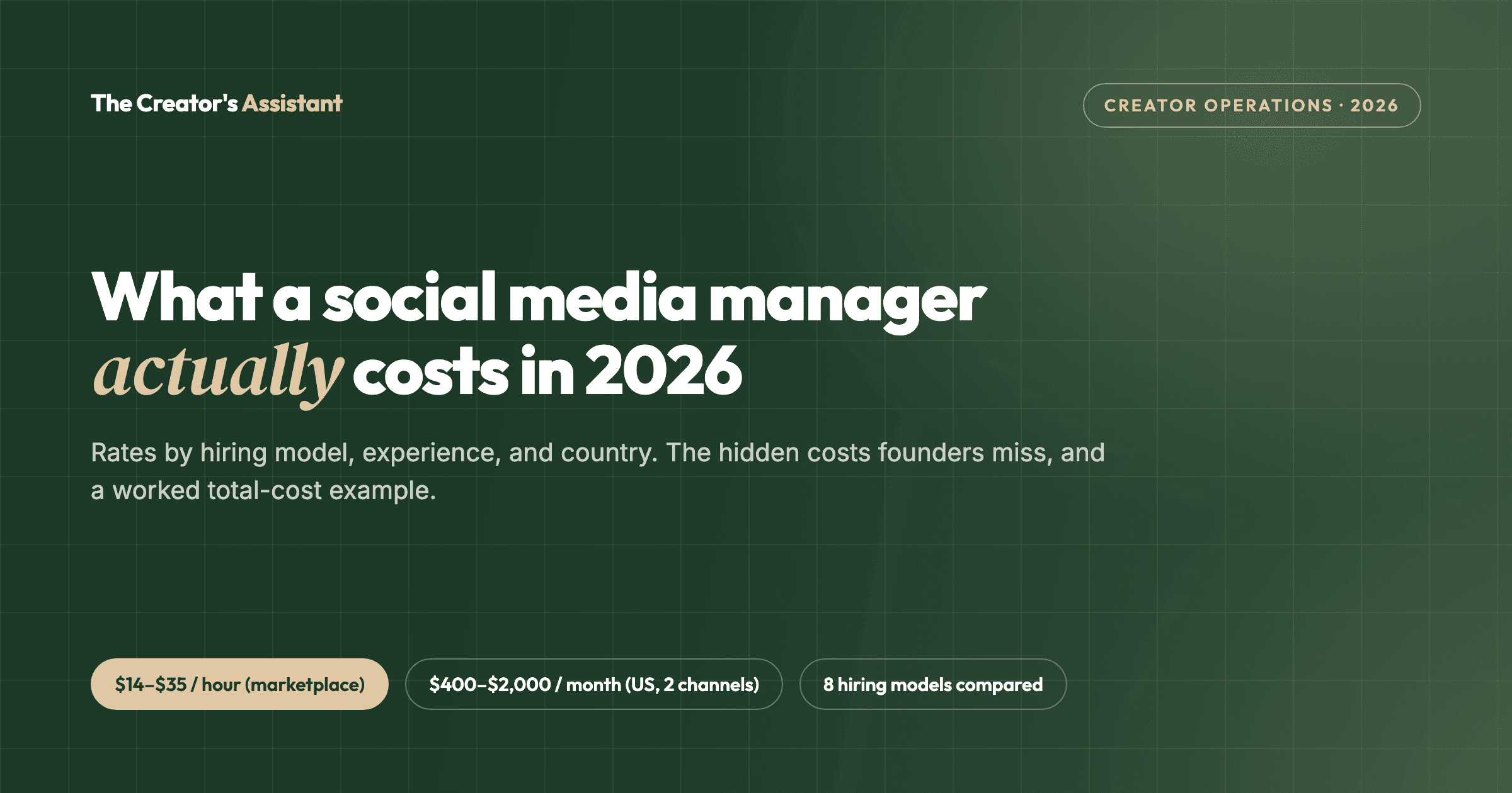 Social media manager cost in 2026: $14–$35 an hour on marketplaces, $400–$2,000 a month for US freelancers, and 8 hiring models compared.